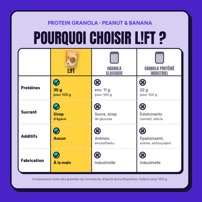 GRANOLA PROTÉINÉ – Cacahuète & banane (1kg)